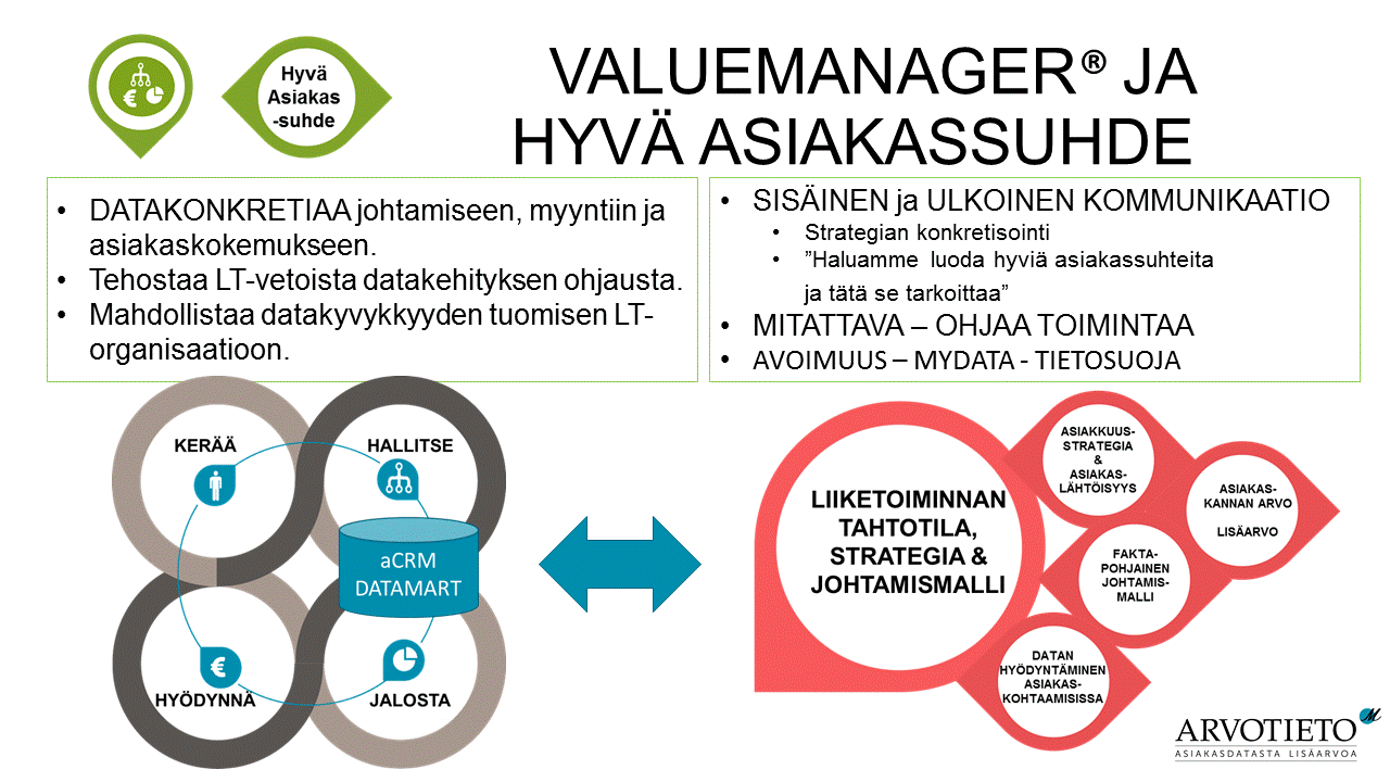 valuemanager_ja_hyvaasiakassuhde
